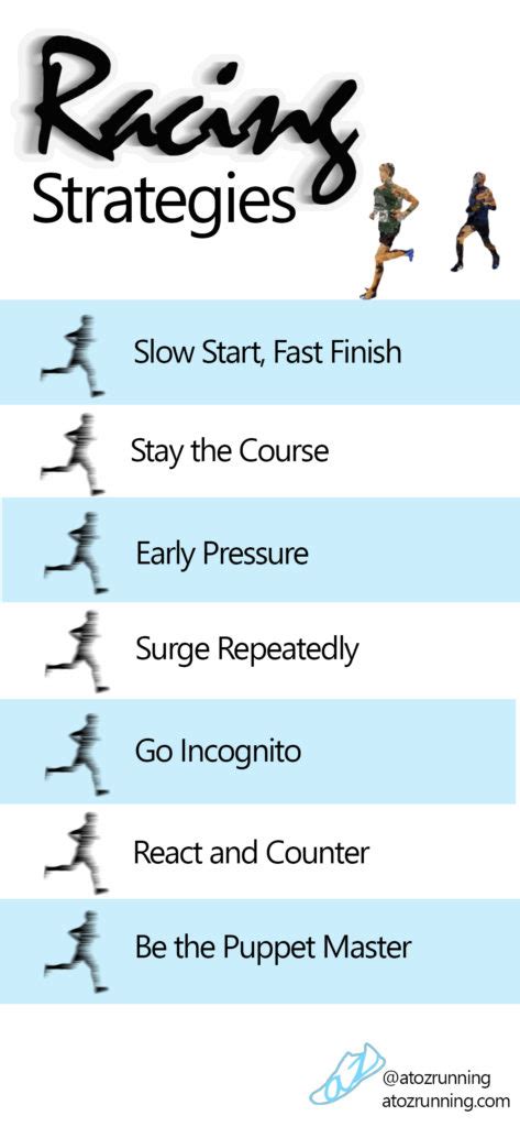 Guide to Winning Strategies .